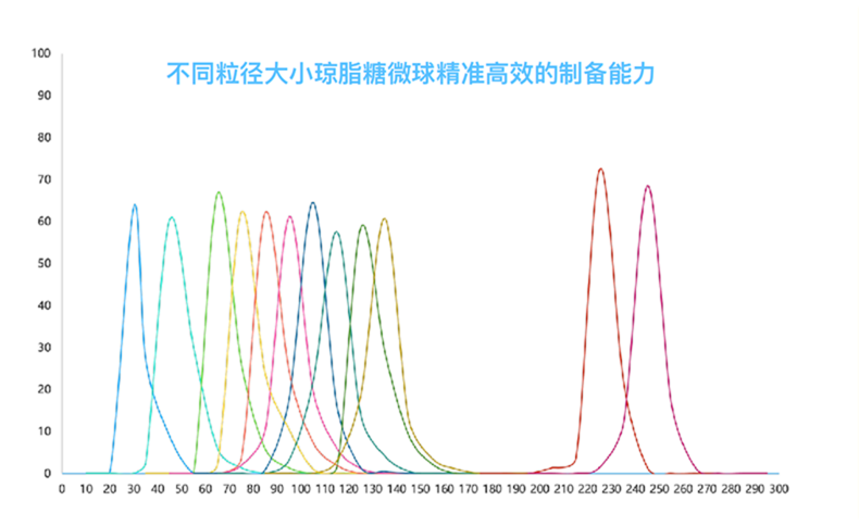 孔径精准可调节